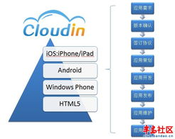 手机游戏开发的完整流程