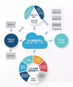核心性能与游戏适配性分析