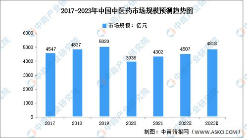 2023年手游市场趋势分析